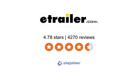 Etrailer.com website - 1,125,924 phone calls and 1,350,587 emails to help find the right solution.